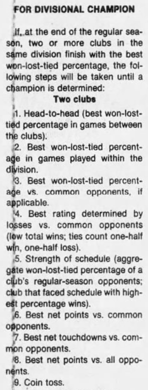 NFL tiebreaker rules: How are ties decided in division, playoff standings?